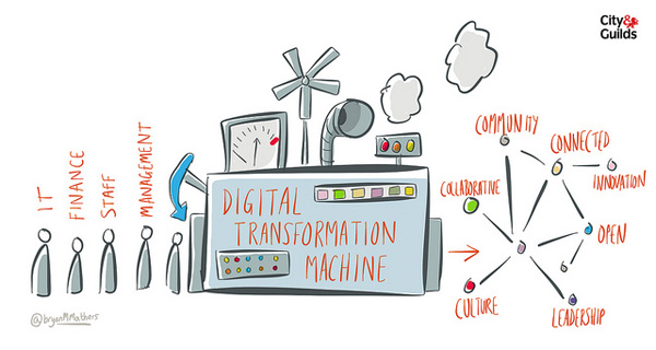 Digital Transformation Machine by Bryan Mathers @ Flickr